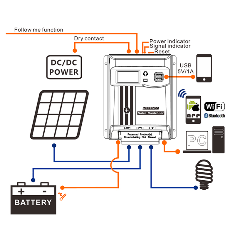 Ce que vous devez savoir sur le fonctionnement des régulateurs de charge et de décharge solaire